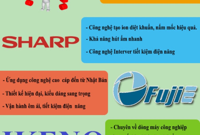 Thương Hiệu Máy Hút Ẩm Nhật Nào Tốt Nhất Hiện Nay