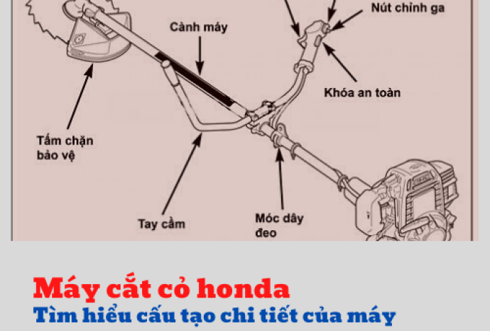 [KHÁM PHÁ] cấu tạo của máy cắt cỏ Honda