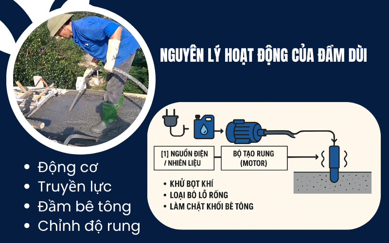 Nguyên lý hoạt động của máy đầm dùi – Giải thích dễ hiểu