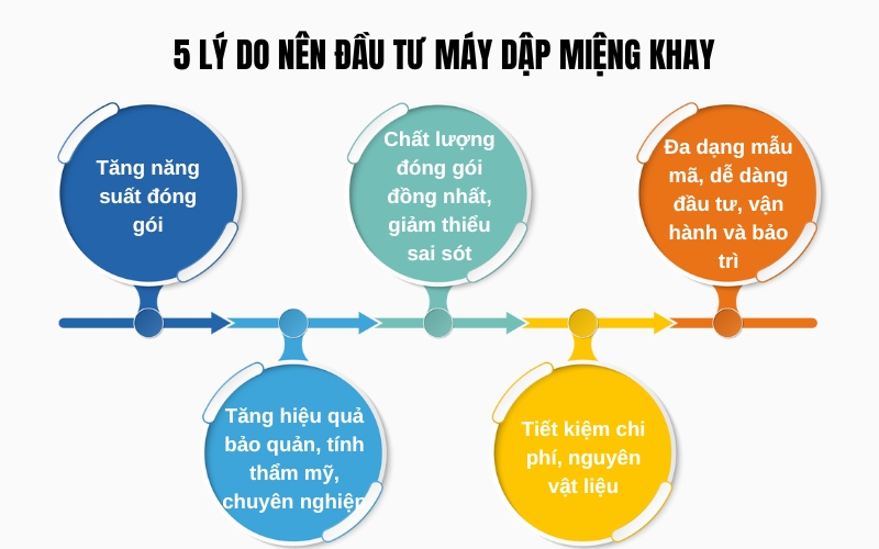 5 lý do nên đầu tư máy dập miệng khay