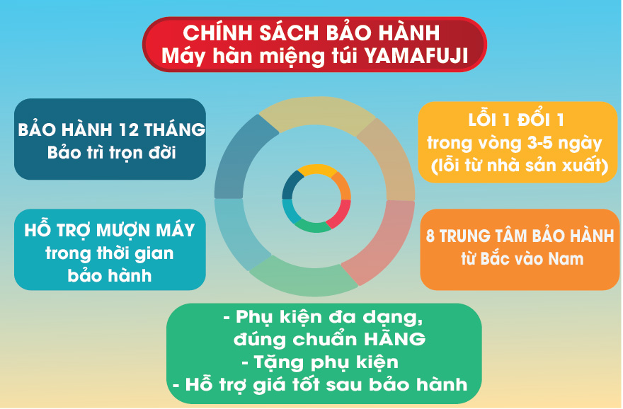 Chính sách bảo hành máy hàn miệng túi Yamafuji tại Siêu thị Điện máy Hải Minh