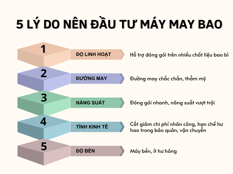 5 lý do nên mua máy may bao