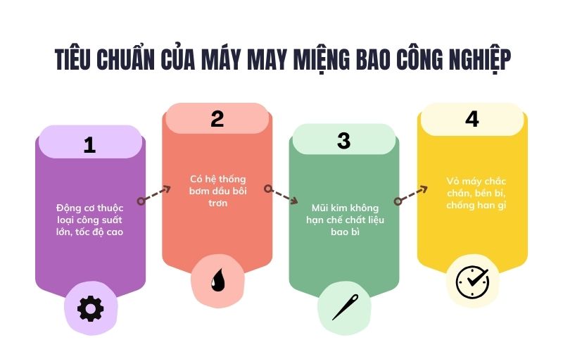 Tiêu chuẩn của máy may miệng bao công nghiệp