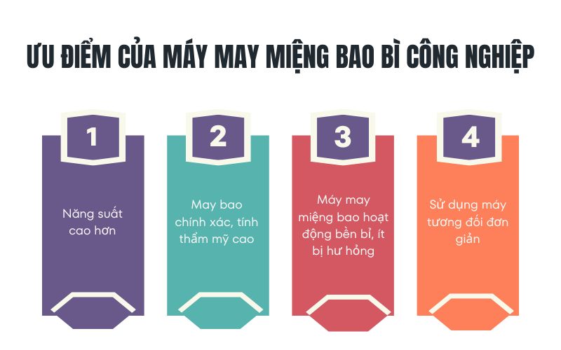 Ưu điểm của máy may miệng bao bì công nghiệp