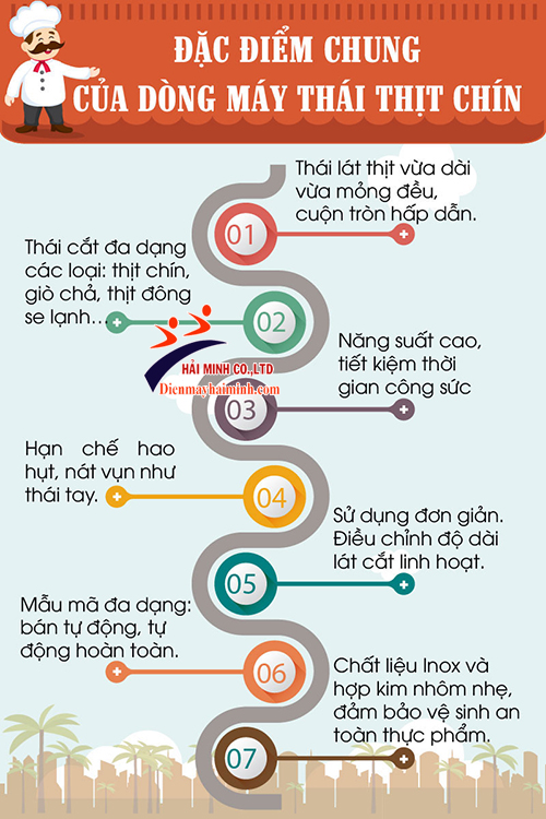 Đặc điểm của máy thái thịt chín