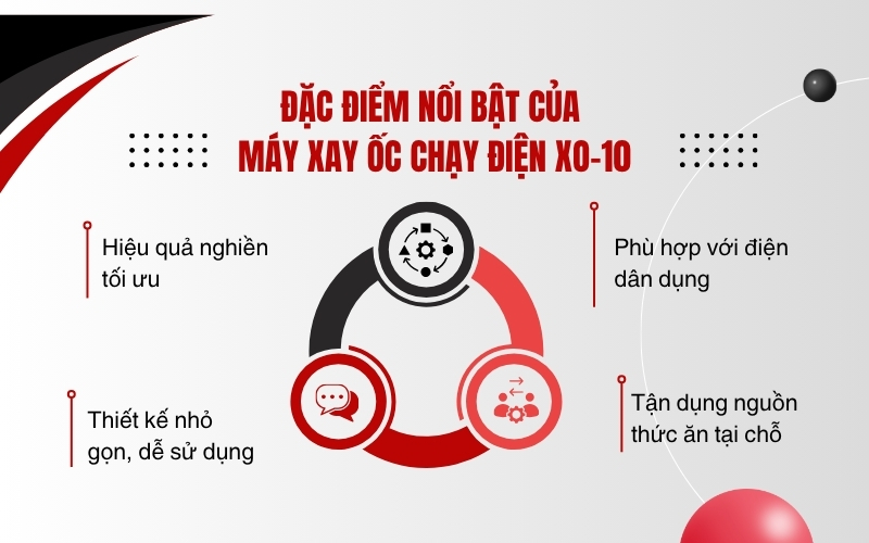 Đặc điểm nổi bật của Máy xay ốc chạy điện XO-10