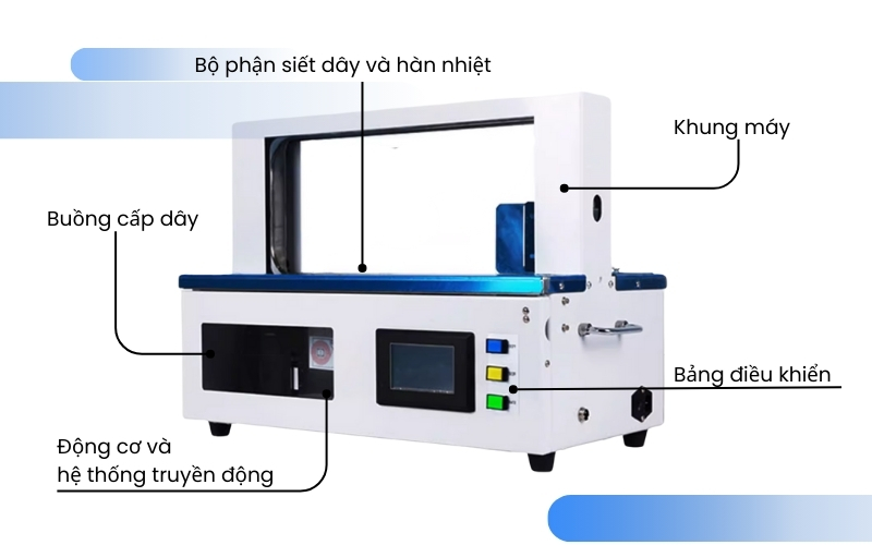 Cấu tạo của máy buộc dây nilon