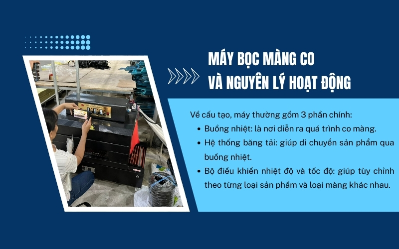 Máy bọc màng co và nguyên lý hoạt động