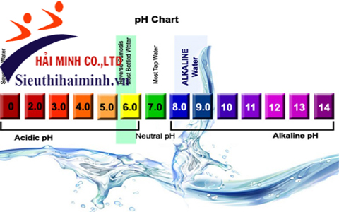 Bảng thang đo độ pH trong môi trường nước