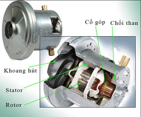 Cấu tạo của motor máy hút bụi công nghiệp