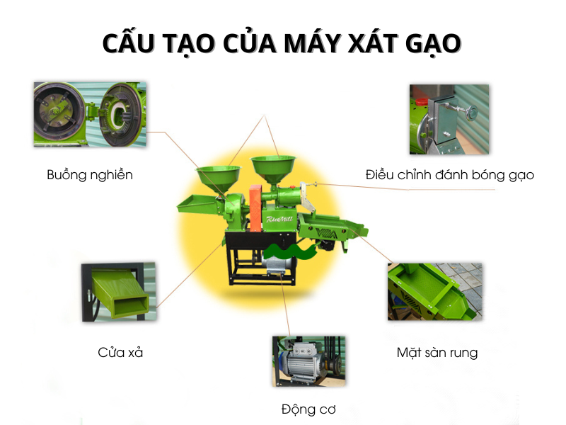 cấu tạo của máy xát gạo
