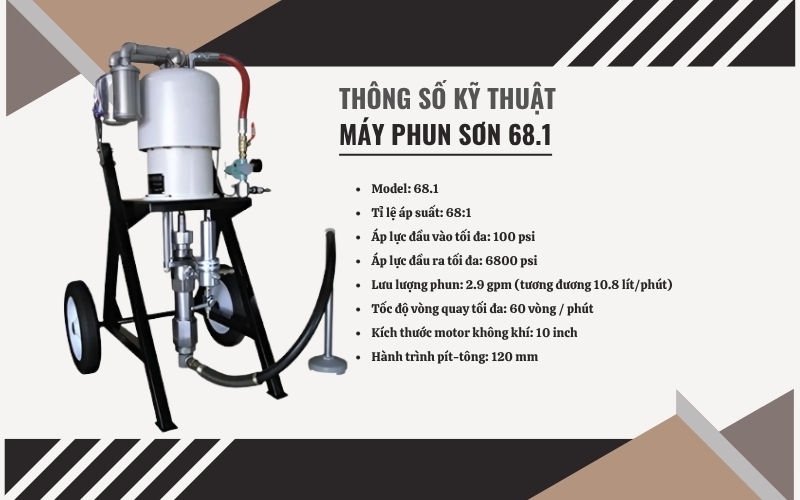 Thông số kỹ thuật của Máy phun sơn 68.1