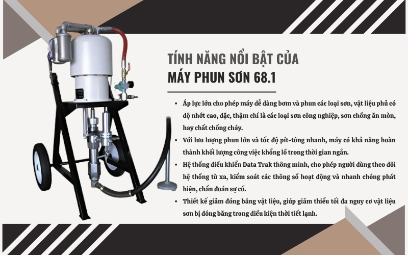 Đặc điểm và tính năng nổi bật của Máy phun sơn 68.1