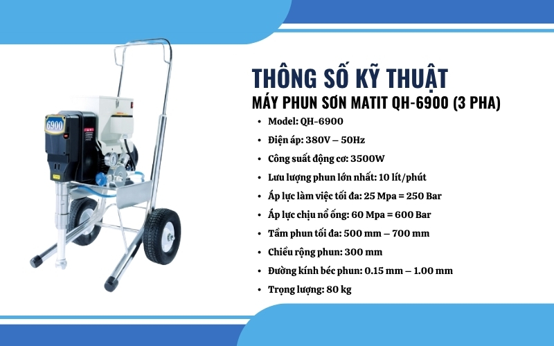 Thông số kỹ thuật của Máy phun sơn Matit QH-6900 (3 pha)