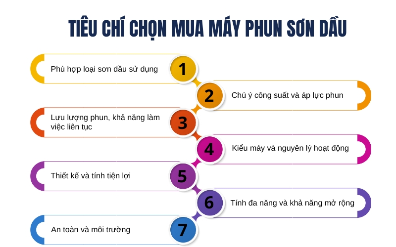 Tiêu chí chọn mua máy phun sơn dầu