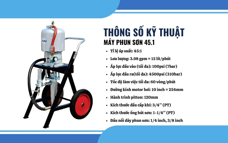 Thông số kỹ thuật của máy phun sơn 45.1