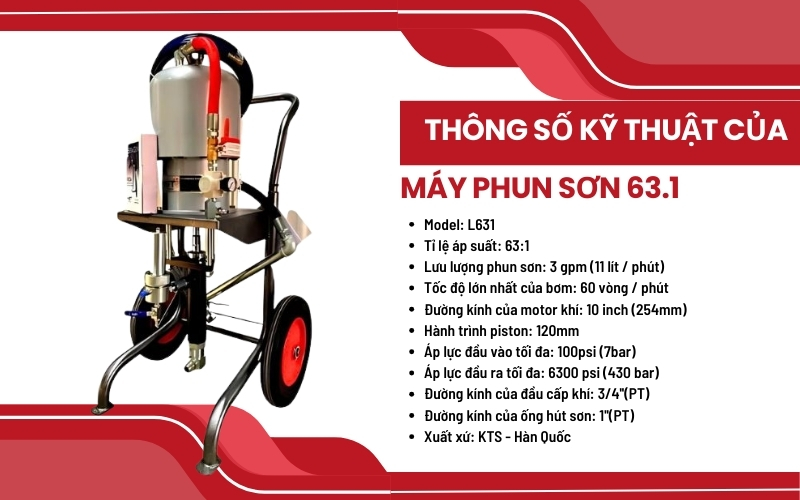 Thông số kỹ thuật của máy phun sơn 63.1
