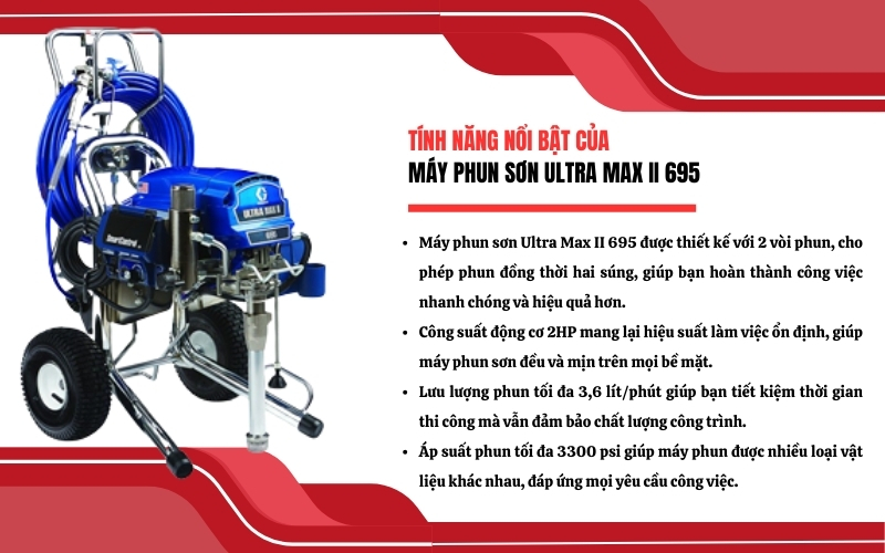 Tính năng nổi bật của Máy phun sơn Ultra Max II 695