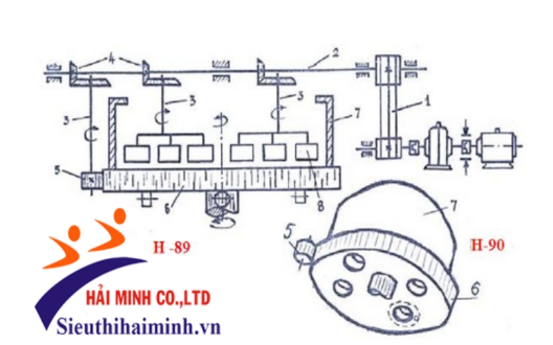 Cấu tạo của Máy trộn bê tông cưỡng bức HM-220 lít