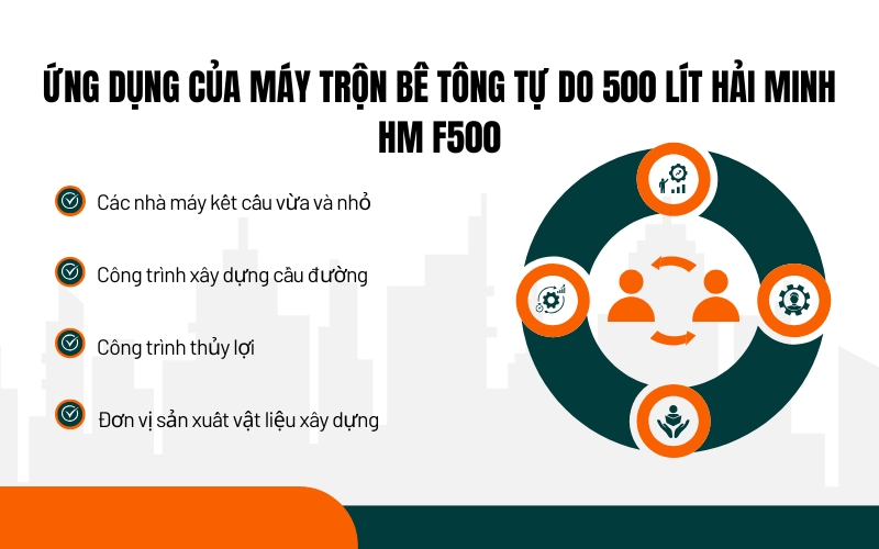 Ứng dụng của Máy trộn bê tông tự do 500 lít Hải Minh HM F500