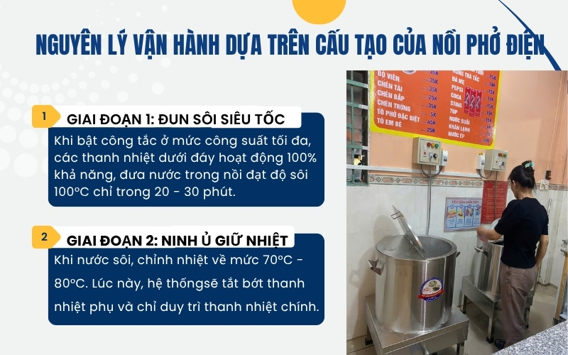 Nguyên lý vận hành dựa trên cấu tạo của nồi phở điện